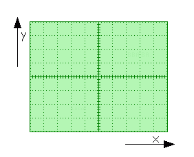 Griglia o quadrante oscilloscopio standard